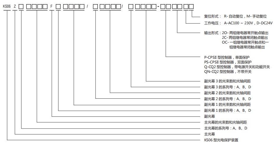 KS06型級連式光電保護裝置規(guī)格型號圖
