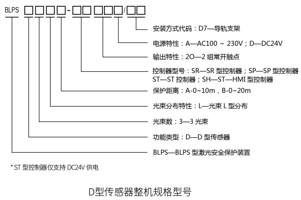 折彎機安全保護裝置整機規(guī)格型號