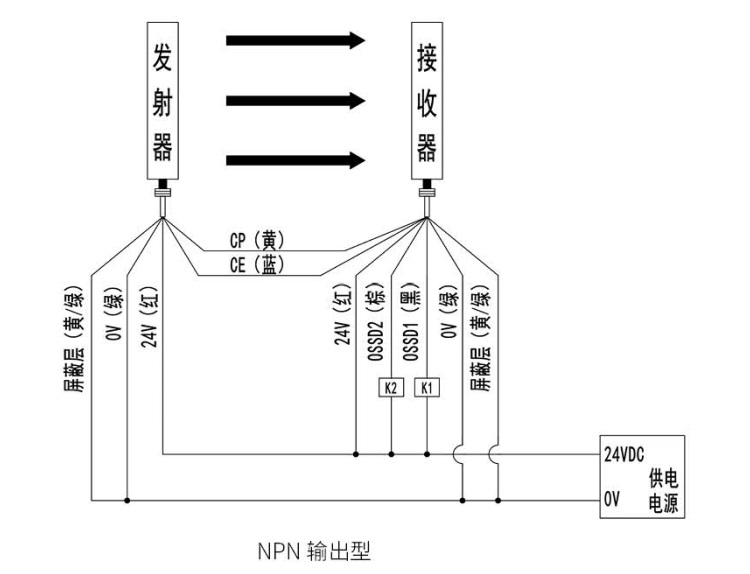 KS06G型級(jí)連式安全光柵接線(xiàn)圖NPN輸出