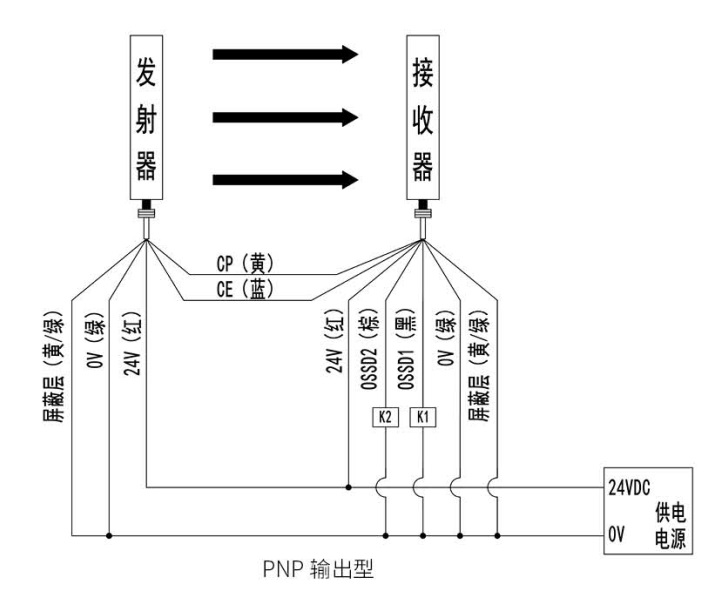 KS06G型級(jí)連式安全光柵接線(xiàn)圖PNP輸出