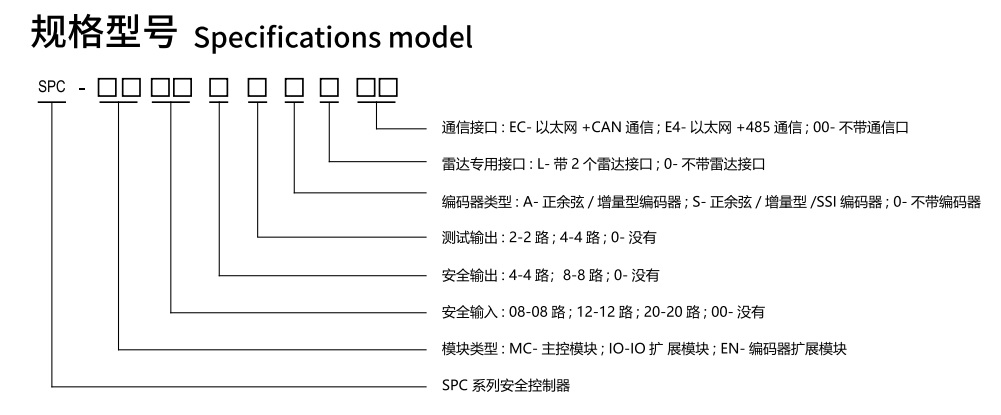 SPC系列安全控制規(guī)格型號(hào)圖